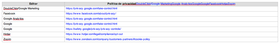 Cookies de terceros